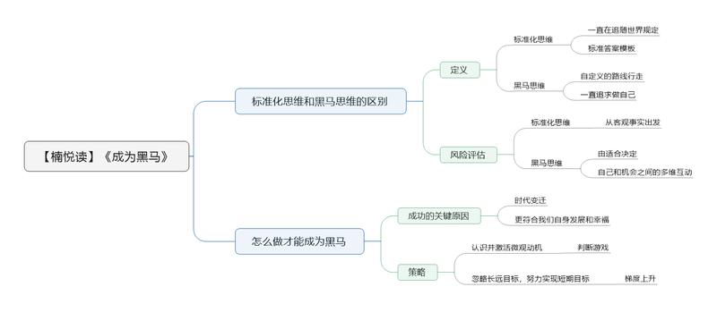 File:成为黑马 导图.png