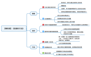 连接的方法 导图