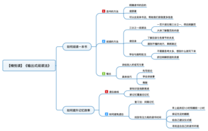 输出式阅读法 导图