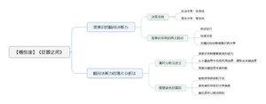 眨眼之间导图
