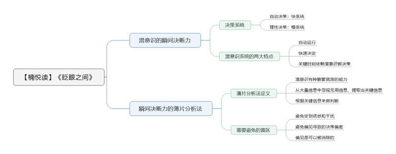 File:眨眼之间导图.png