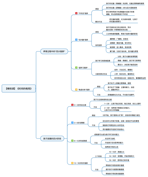 File:时间的格局 导图.png