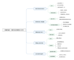 每天最重要的2小时 导图