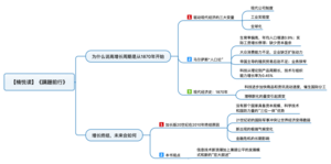 蹒跚前行 导图