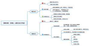 幸福，从看见自己开始 导图