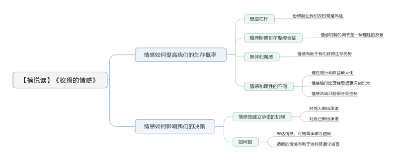 File:狡猾的情感导图.png