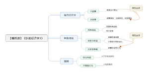 卧底经济学3 导图
