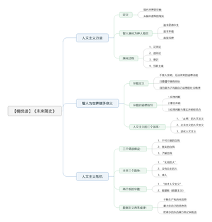 未来简史-读书笔记思维导图.png