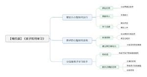孩子如何学习 导图