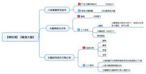 最强大脑 导图
