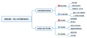 给人好印象的秘诀 导图