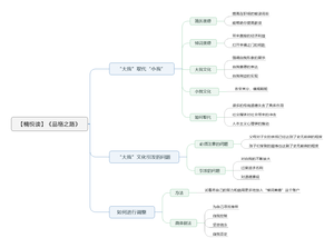 品格之路 导图