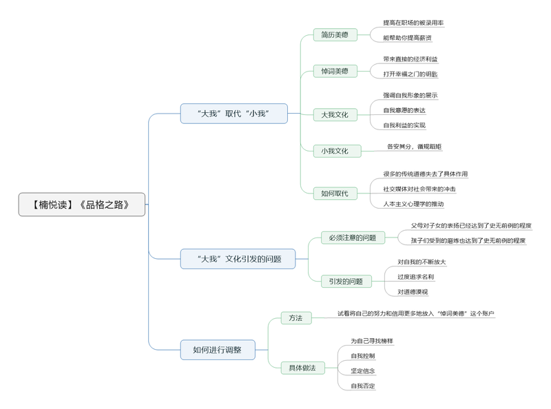 File:品格之路 导图.png