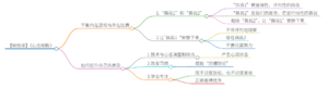心态制胜 导图