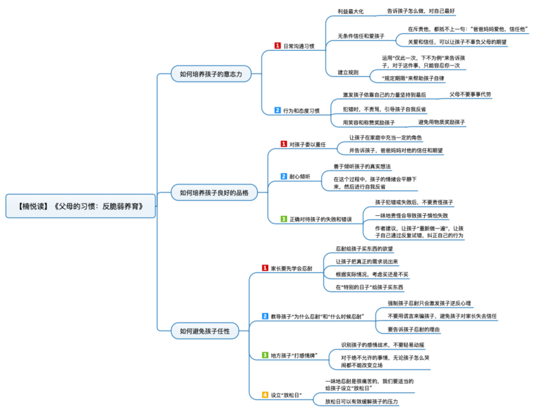 File:父母的习惯:反脆弱养育 导图.png