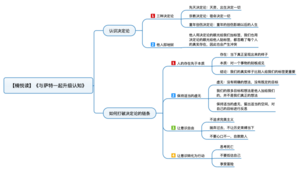 与萨特一起升级认知 导图