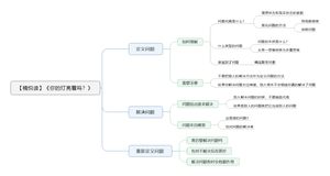 你的灯亮着吗？-读书笔记思维导图.png