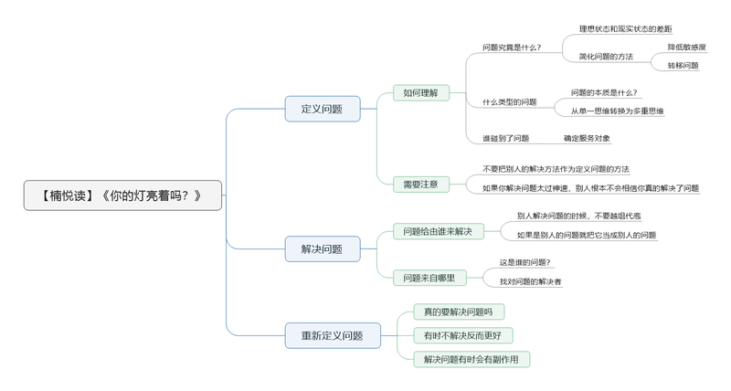 File:你的灯亮着吗?-读书笔记思维导图.png