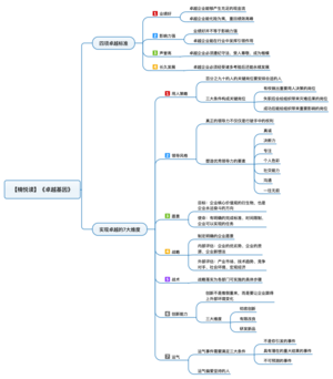卓越基因 导图