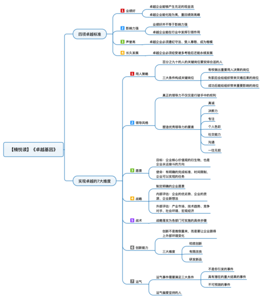 File:卓越基因 导图.png
