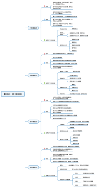 File:学习敏锐度(下)导图.png