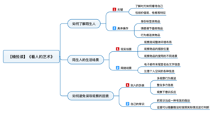 看人的艺术 导图