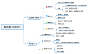 共鸣写作 导图