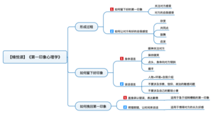 第一印象心理学 导图