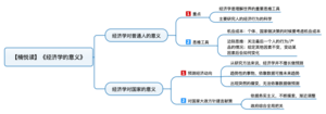 经济学的意义 导图