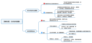 女性的觉醒 导图