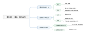 孤独：回归自我 导图