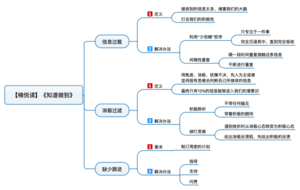 知道做到 导图