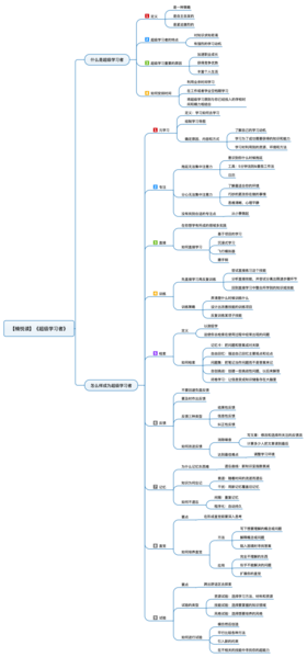 File:超级学习者 导图.png
