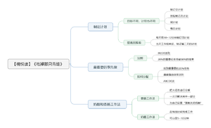 吃掉那只青蛙导图