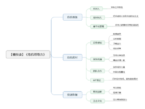 危机领导力 导图