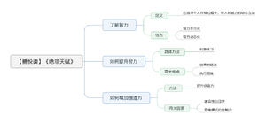 绝非天赋导图