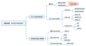 0次与10000次 导图