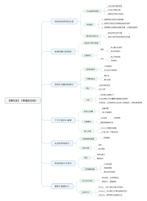 思维的囚徒-读书笔记思维导图.png