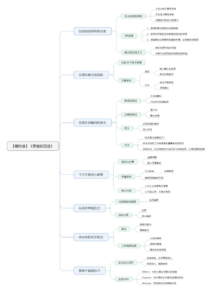 File:思维的囚徒-读书笔记思维导图.png