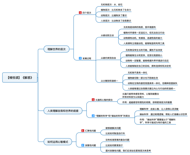 File:解惑 导图.png