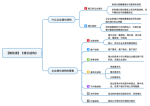 增长结构 导图