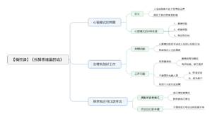 拆掉思维里的墙-读书笔记思维导图.png