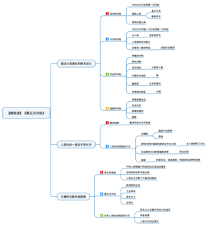 第五次开始 导图