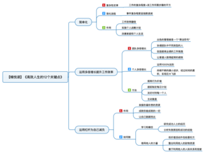 高效人生的12个关键点 导图