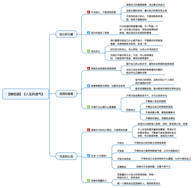 File:人生的底气 导图.png