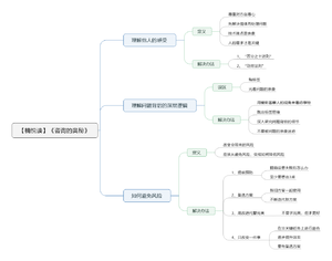 咨询的奥秘-读书笔记思维导图.png