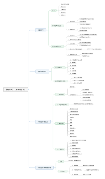 File:思考的艺术-读书笔记思维导图.png