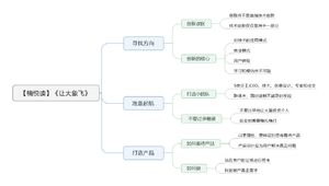 让大象飞导图