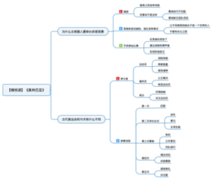 奥林匹亚 导图