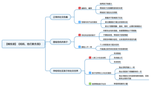 妈妈，他们欺负我 导图